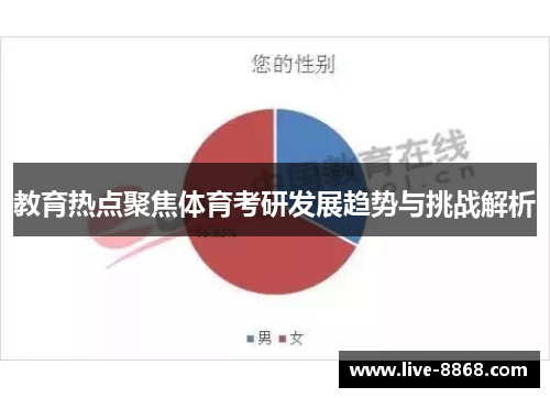 教育热点聚焦体育考研发展趋势与挑战解析 教育热点聚焦体育考研发展趋势与挑战解析