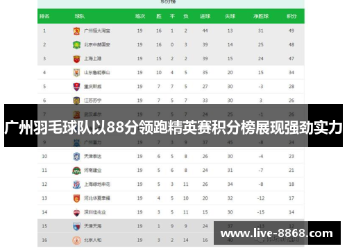 广州羽毛球队以88分领跑精英赛积分榜展现强劲实力