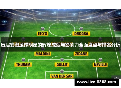 历届安徽足球明星的辉煌成就与影响力全面盘点与排名分析